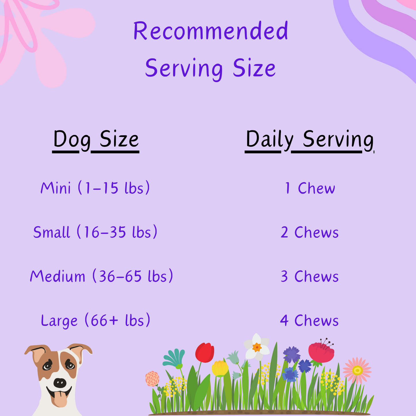Allergy Chews Recommended Serving Size.